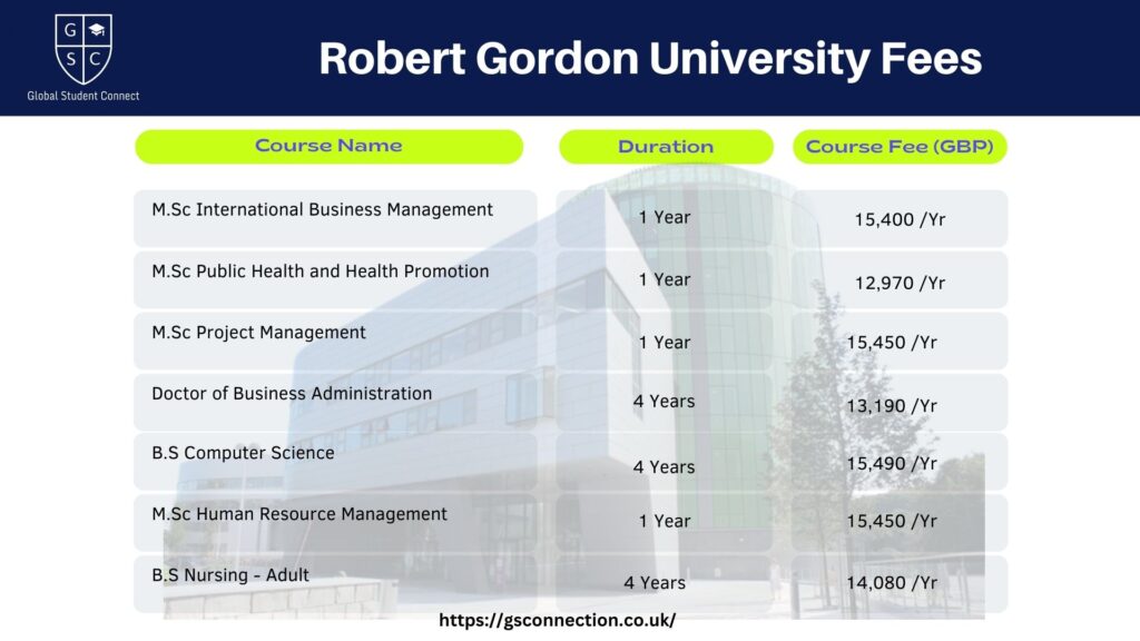 robert gordon university fees